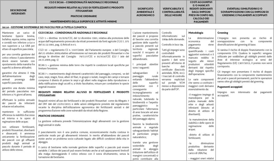 UBA per ettaro di superficie pascolata; per una corretta gestione del cotico erboso il pascolamento dovrà essere turnato con spostamento della mandria fra superfici a diverse altitudini; garantire