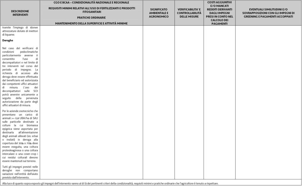 di impegno. La richiesta di accesso alla deroga deve essere effettuata dal beneficiario ed autorizzata dai competenti uffici attuatori di misura.