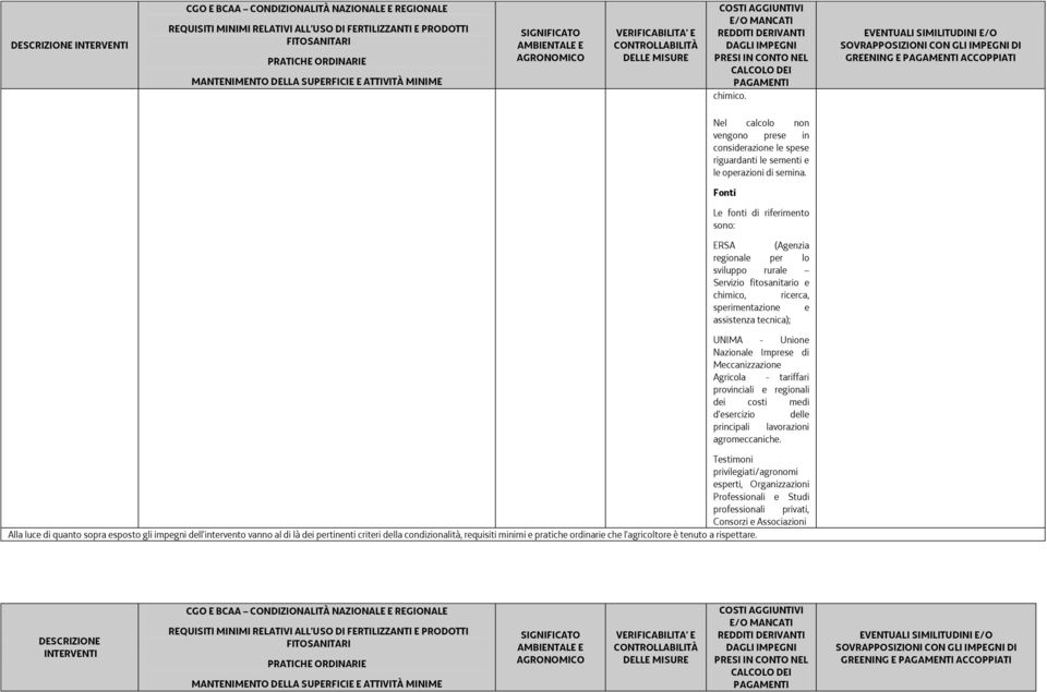 di Meccanizzazione Agricola - tariffari provinciali e regionali dei costi medi d esercizio delle principali lavorazioni agromeccaniche.