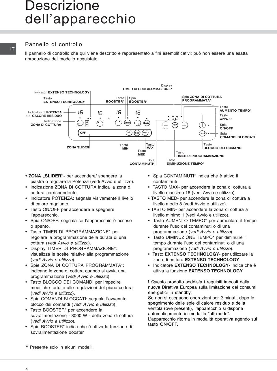 Indcatori EXTENSO TECHNOLOGY Tasto EXTENSO TECHNOLOGY Indicatori di POTENZA e di CALORE RESIDUO Indicazione ZONA DI COTTURA Tasto BOOSTER* Display TIMER DI PROGRAMMAZIONE* Spia BOOSTER* Spia ZONA DI