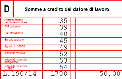 In eccedenza del tetto mensile rimane una differenza pari a 324,89.