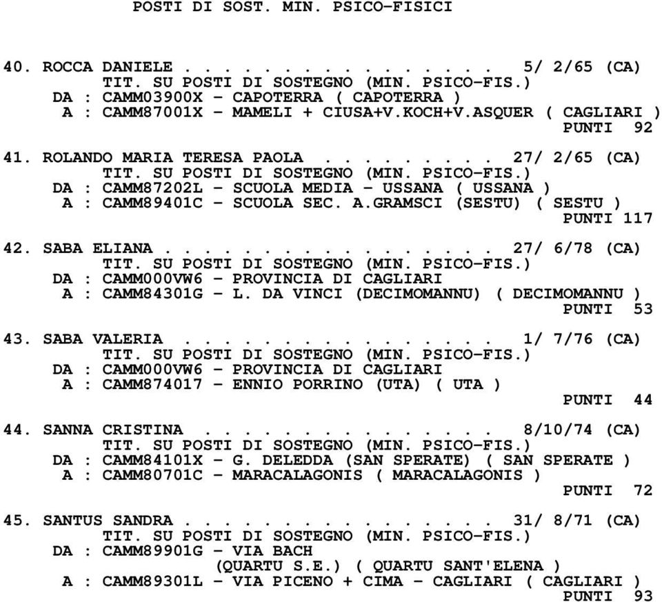 ................ 27/ 6/78 (CA) A : CAMM84301G - L. DA VINCI (DECIMOMANNU) ( DECIMOMANNU ) PUNTI 53 43. SABA VALERIA................ 1/ 7/76 (CA) A : CAMM874017 - ENNIO PORRINO (UTA) ( UTA ) PUNTI 44 44.