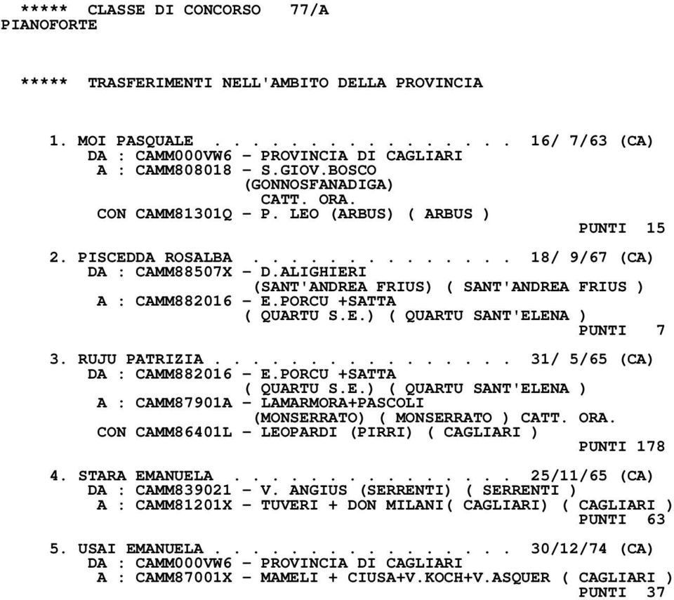 PORCU +SATTA ( QUARTU S.E.) ( QUARTU SANT'ELENA ) PUNTI 7 3. RUJU PATRIZIA................ 31/ 5/65 (CA) DA : CAMM882016 - E.PORCU +SATTA ( QUARTU S.E.) ( QUARTU SANT'ELENA ) A : CAMM87901A - LAMARMORA+PASCOLI (MONSERRATO) ( MONSERRATO ) CATT.