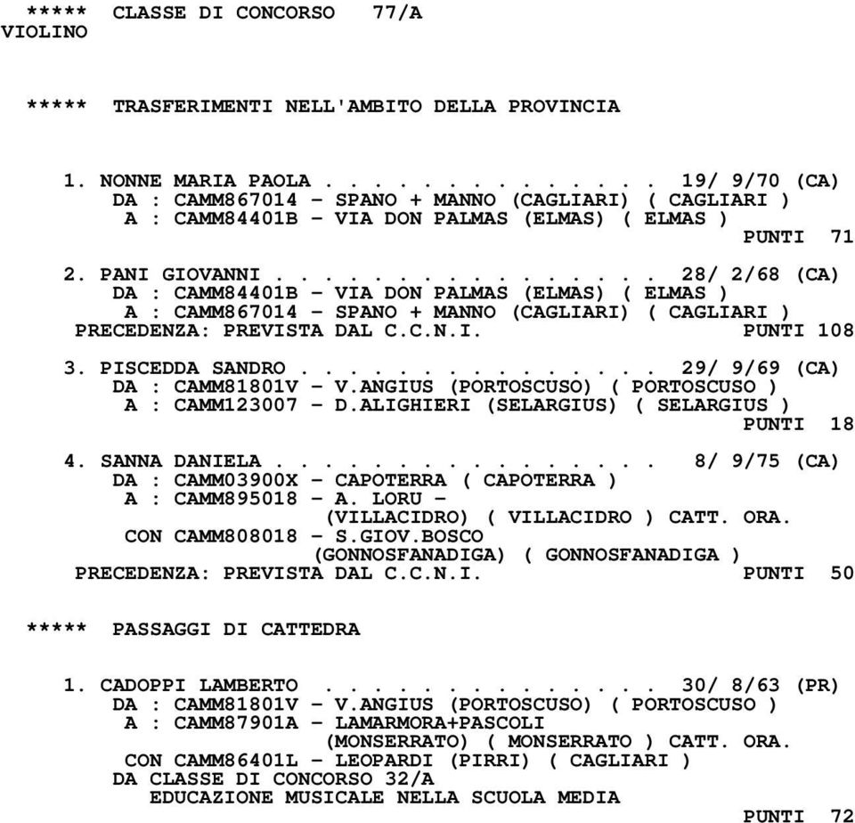 ............... 28/ 2/68 (CA) DA : CAMM84401B - VIA DON PALMAS (ELMAS) ( ELMAS ) A : CAMM867014 - SPANO + MANNO (CAGLIARI) ( CAGLIARI ) PRECEDENZA: PREVISTA DAL C.C.N.I. PUNTI 108 3. PISCEDDA SANDRO.