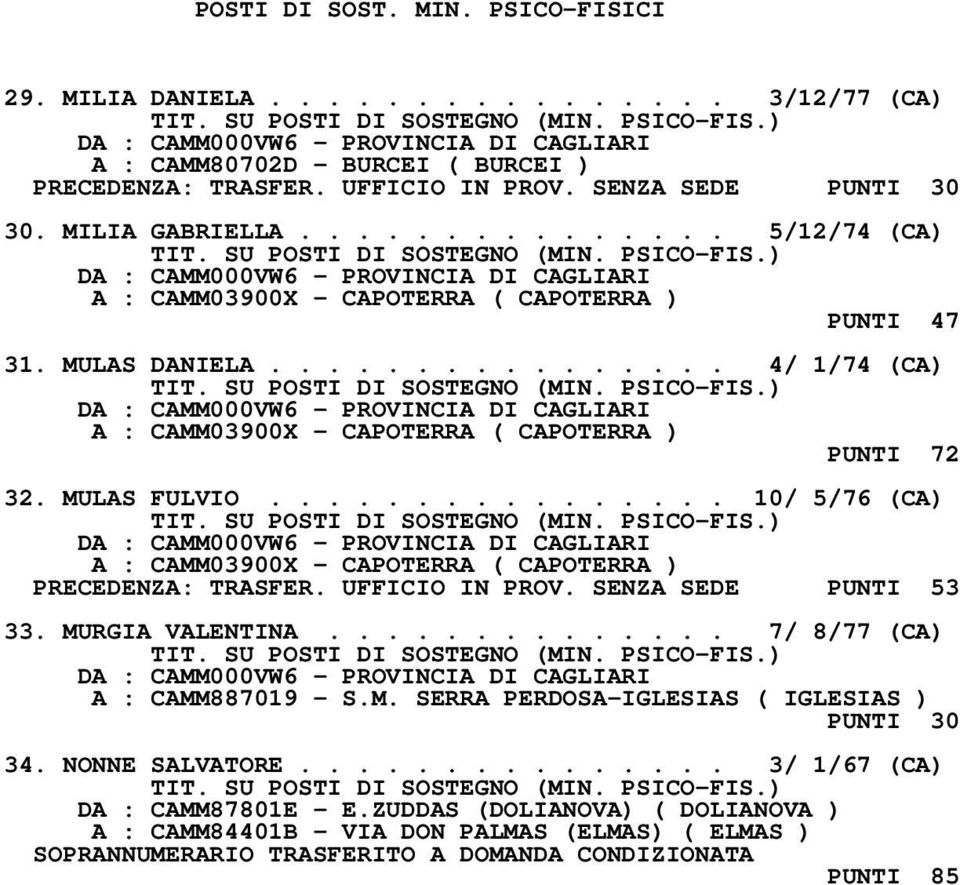 ............... 10/ 5/76 (CA) A : CAMM03900X - CAPOTERRA ( CAPOTERRA ) PRECEDENZA: TRASFER. UFFICIO IN PROV. SENZA SEDE PUNTI 53 33. MURGIA VALENTINA.............. 7/ 8/77 (CA) A : CAMM887019 - S.M. SERRA PERDOSA-IGLESIAS ( IGLESIAS ) PUNTI 30 34.