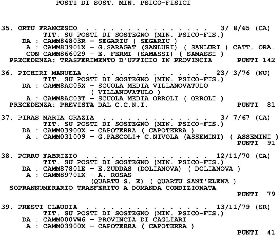 .............. 23/ 3/76 (NU) DA : CAMM8AC05X - SCUOLA MEDIA VILLANOVATULO ( VILLANOVATULO ) A : CAMM8AC03T - SCUOLA MEDIA ORROLI ( ORROLI ) PRECEDENZA: PREVISTA DAL C.C.N.I. PUNTI 81 37.