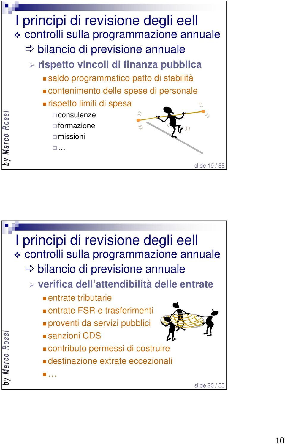 sulla programmazione annuale bilancio di previsione annuale verifica dell attendibilità delle entrate entrate tributarie entrate FSR e