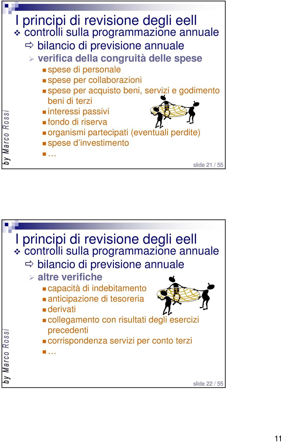 perdite) spese d investimento slide 21 / 55 controlli sulla programmazione annuale bilancio di previsione annuale altre verifiche capacità di