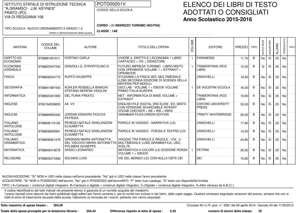 FUTURO IMPRESA TURISMO - LIBRO MISTO 1 TRAMONTANA (RCS 15,00 B Si Si 25 No AZIENDALE CON OPENBOOK 1 + EXTRAKIT + OPENBOOK FISICA 9788808234773 RUFFO GIUSEPPE STUDIAMO LA FISICA 2ED.