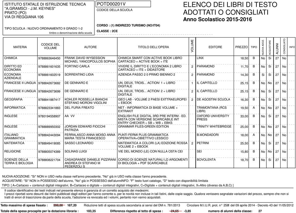 No Si 27 No SORRENTINO LIDIA AZIENDA PASSO 2 0 PRIMO BIENNIO 2 2 PARAMOND 14,30 B Si Si 27 No FRANCESE II LINGUA 9788842673682 DE GENNARO E UN, DEUX, TROIS... ACTION!