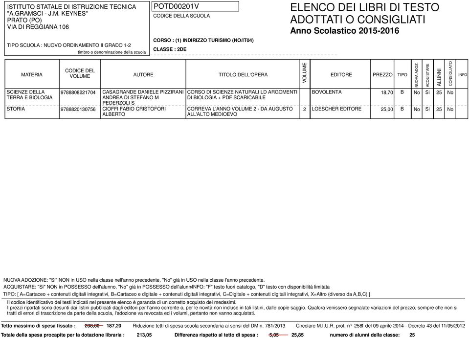 25,00 B : "Si" NON in POSSESSO dell'alunno, "No" già in POSSESSO dell'alunno: "F" testo fuori catalogo, "D" testo con disponibilità limitata : [ A=Cartaceo + contenuti digitali integrativi,