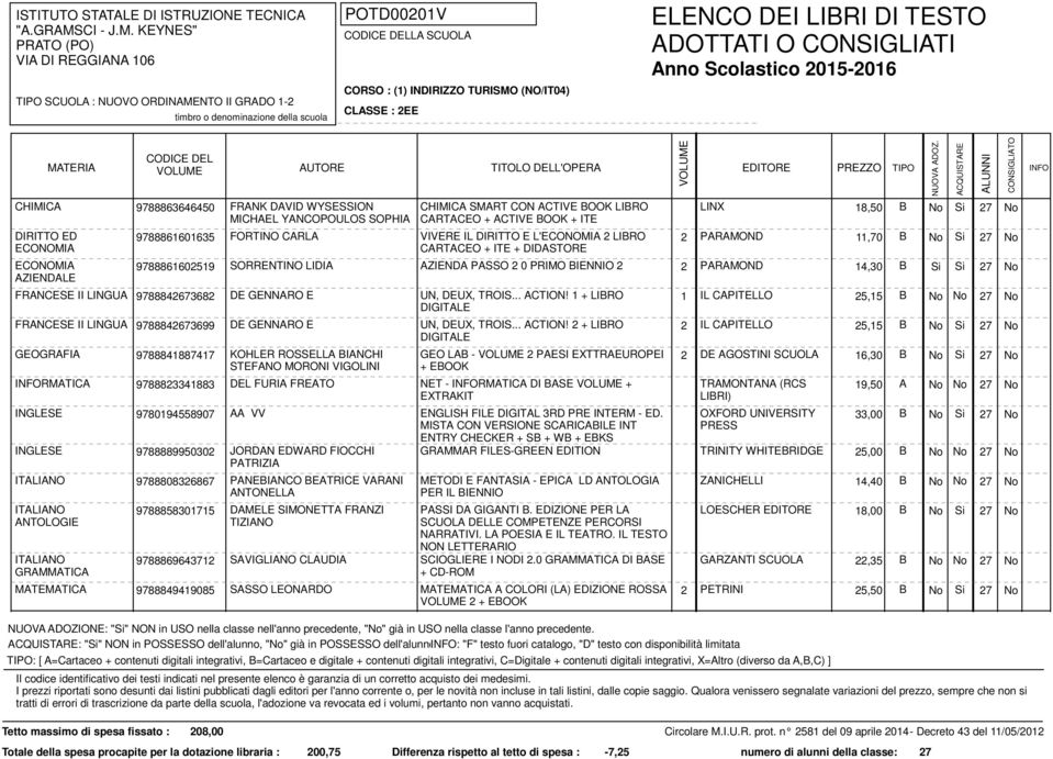 No Si 27 No SORRENTINO LIDIA AZIENDA PASSO 2 0 PRIMO BIENNIO 2 2 PARAMOND 14,30 B Si Si 27 No FRANCESE II LINGUA 9788842673682 DE GENNARO E UN, DEUX, TROIS... ACTION!