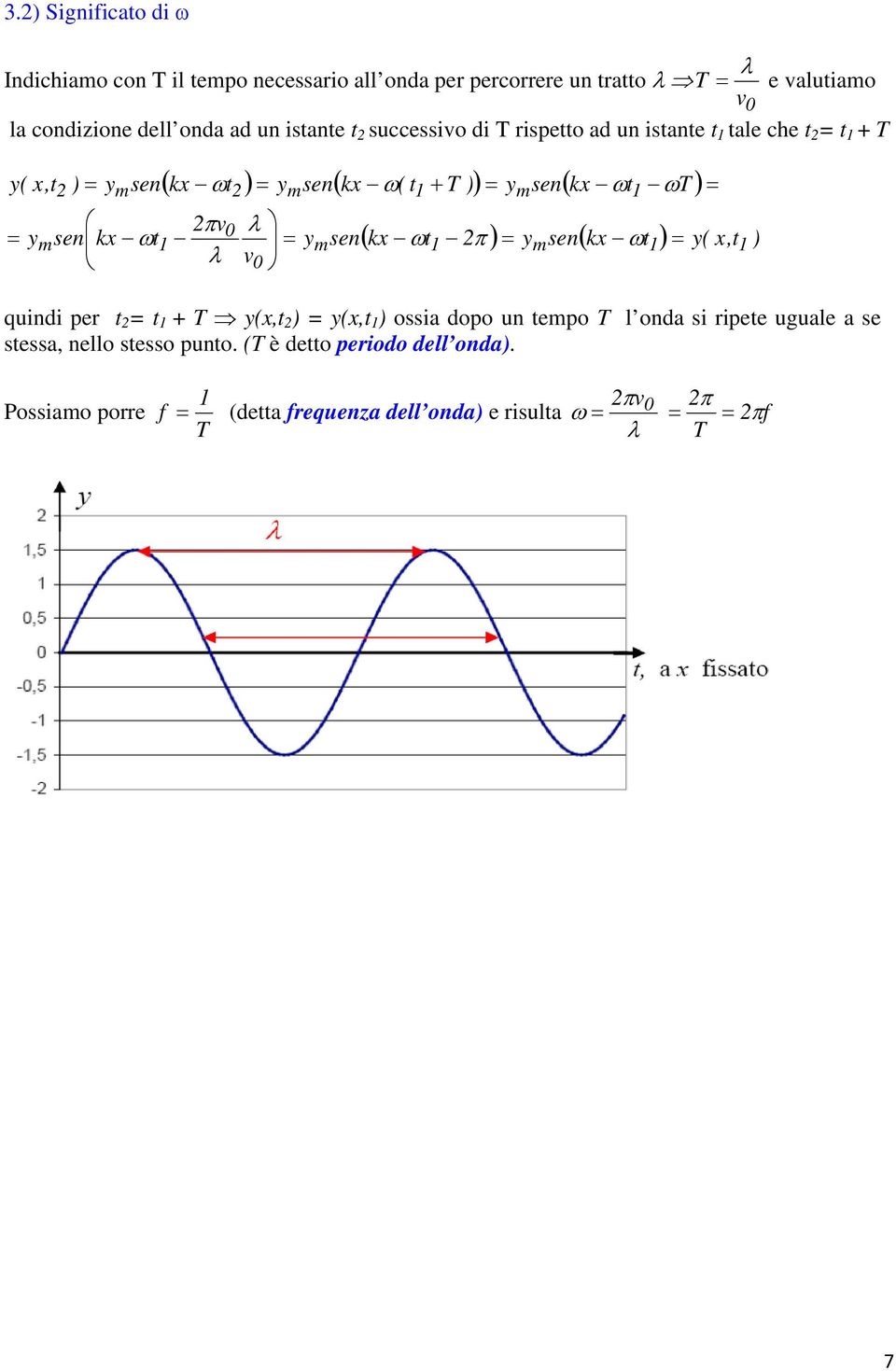 sen( kx ωt ωt ) λ = ysen v 0 ( kx ωt π ) = y sen( kx ωt ) = y( x,t ) quindi per t = t + T y(x,t ) = y(x,t ) ssia dp un tep T l nda si