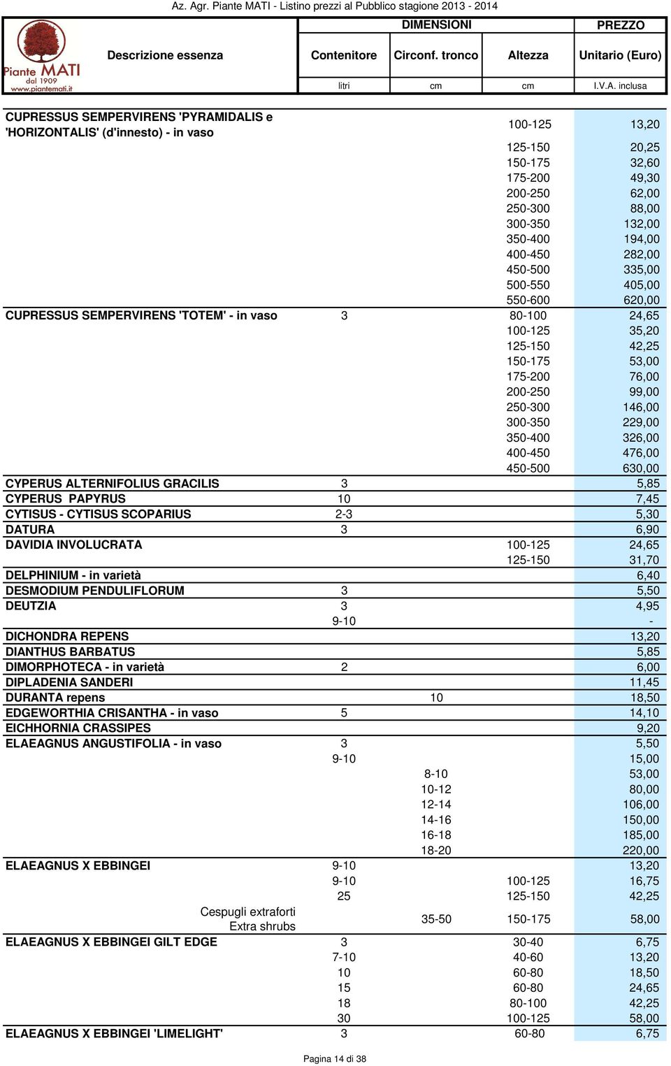 400450 476,00 450500 630,00 CYPERUS ALTERNIFOLIUS GRACILIS 3 5,85 CYPERUS PAPYRUS 10 7,45 CYTISUS CYTISUS SCOPARIUS 23 5,30 DATURA 3 6,90 DAVIDIA INVOLUCRATA 100125 24,65 125150 31,70 DELPHINIUM in