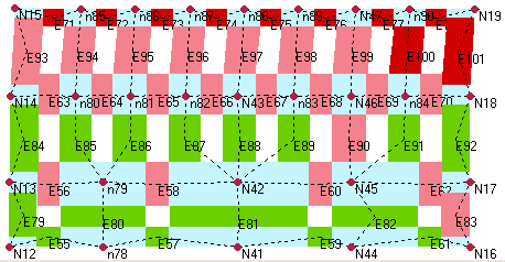 Mediamente caricata Elementi E71 ed E73 raggiungono la rottura per pressoflessione Fortemente caricata Elementi da E71a E78, E100, E101 raggiungono la rottura per presso flessione Grazie a questo