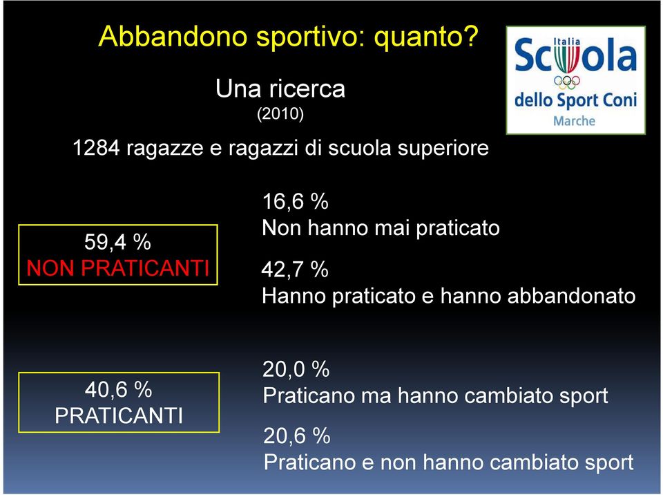 NON PRATICANTI 16,6 % Non hanno mai praticato 42,7 % Hanno praticato e