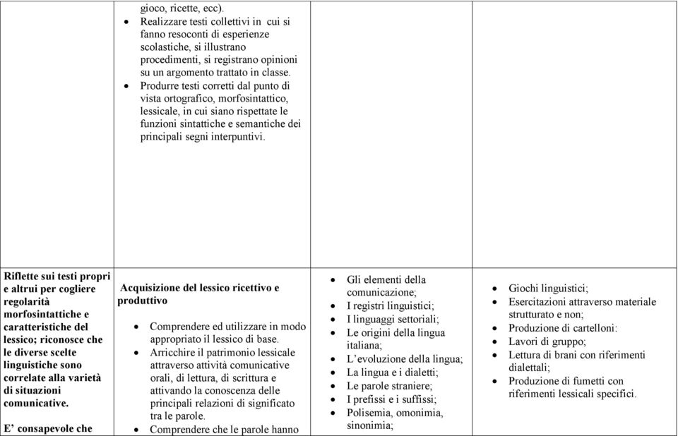 Riflette sui testi propri e altrui per cogliere regolarità morfosintattiche e caratteristiche del lessico; riconosce che le diverse scelte linguistiche sono correlate alla varietà di situazioni