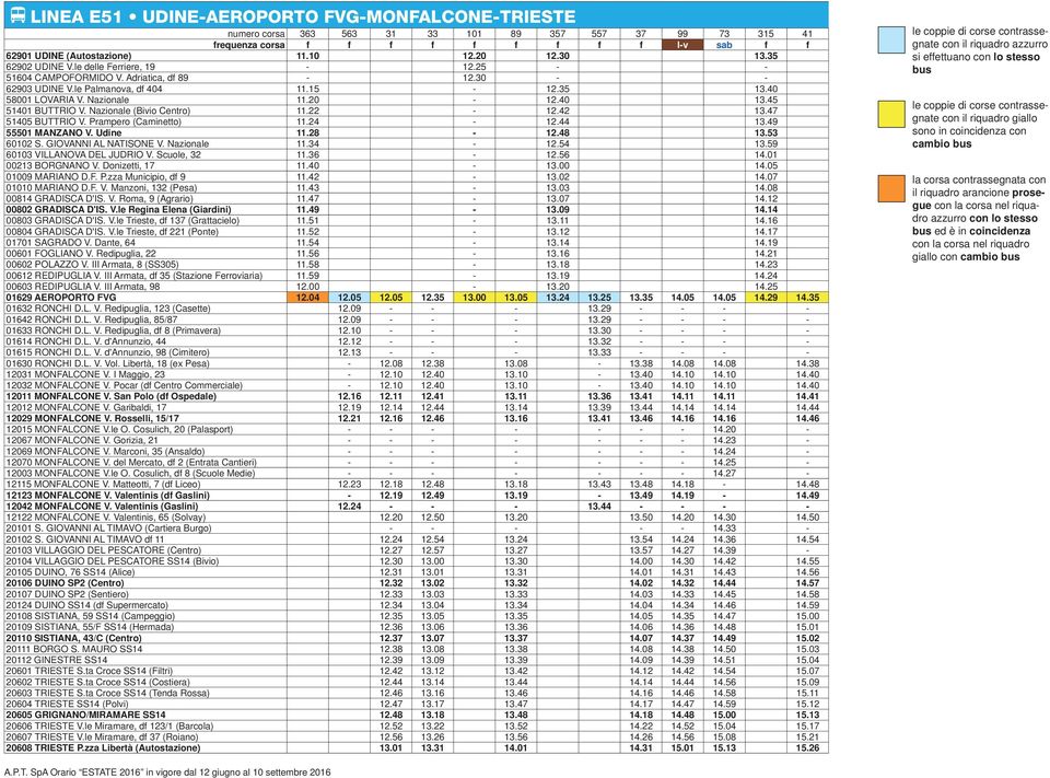 45 51401 BUTTRIO V. Nazionale (Bivio Centro) 11.22-12.42 13.47 51405 BUTTRIO V. Prampero (Caminetto) 11.24-12.44 13.49 55501 MANZANO V. Udine 11.28-12.48 13.53 60102 S. GIOVANNI AL NATISONE V.