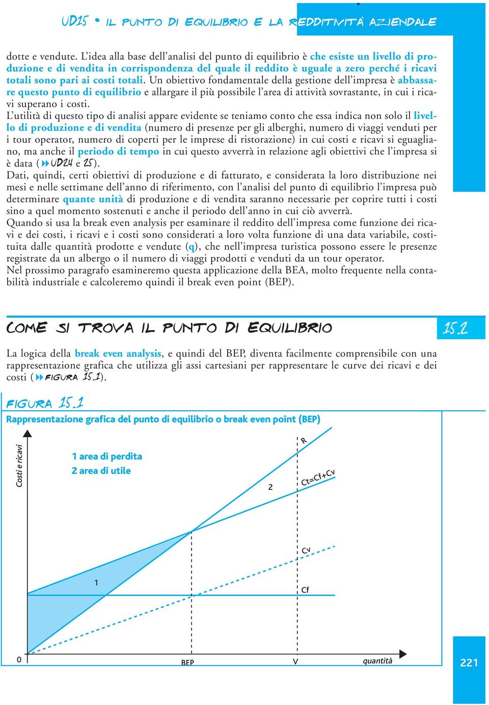 costi totali.