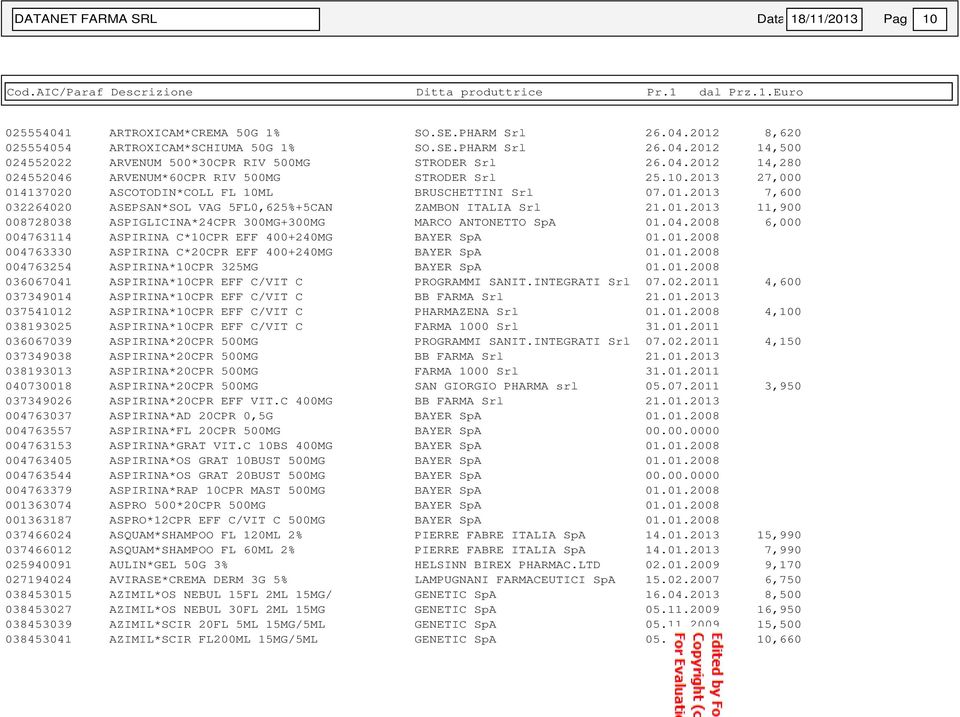 01.2013 11,900 008728038 ASPIGLICINA*24CPR 300MG+300MG MARCO ANTONETTO SpA 01.04.2008 6,000 004763114 ASPIRINA C*10CPR EFF 400+240MG BAYER SpA 01.01.2008 004763330 ASPIRINA C*20CPR EFF 400+240MG BAYER SpA 01.