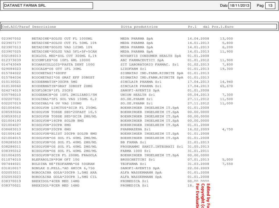 01.2012 11,900 014743049 BIOARSCOLLOID*PASTA DENT 100G SIT LABORATORIO FARMAC. Srl 01.02.2013 7,800 029084023 BIOCALM*OS GTT 1FL 30ML LIZOFARM Srl 01.01.2013 19,300 015784022 BIOCHETASI*6SUPP SIGMATAU IND.