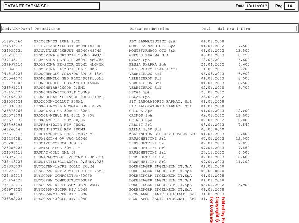 2011 6,600 039997010 BROMEXINA PE*SCIR 250ML 4MG/5M PENSA PHARMA SpA 26.04.2012 6,600 038868016 BROMEXINA RAT*SCIR FL 250ML RATIOPHARM ITALIA Srl 11.02.