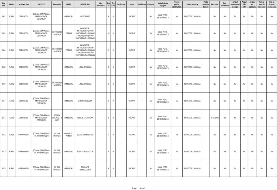 CERCHEZU MARIN VOINEA CERCHEZU SC PRIM NR 1 VIROAGA 2068 RURAL CERCHEZU MARIN VOINEA CERCHEZU LIMBA ENGLEZA 6 0 VACANT 1 2070 RURAL CERCHEZU MARIN VOINEA CERCHEZU SC PRIM NR 1 VIROAGA LIMBA ENGLEZA 5