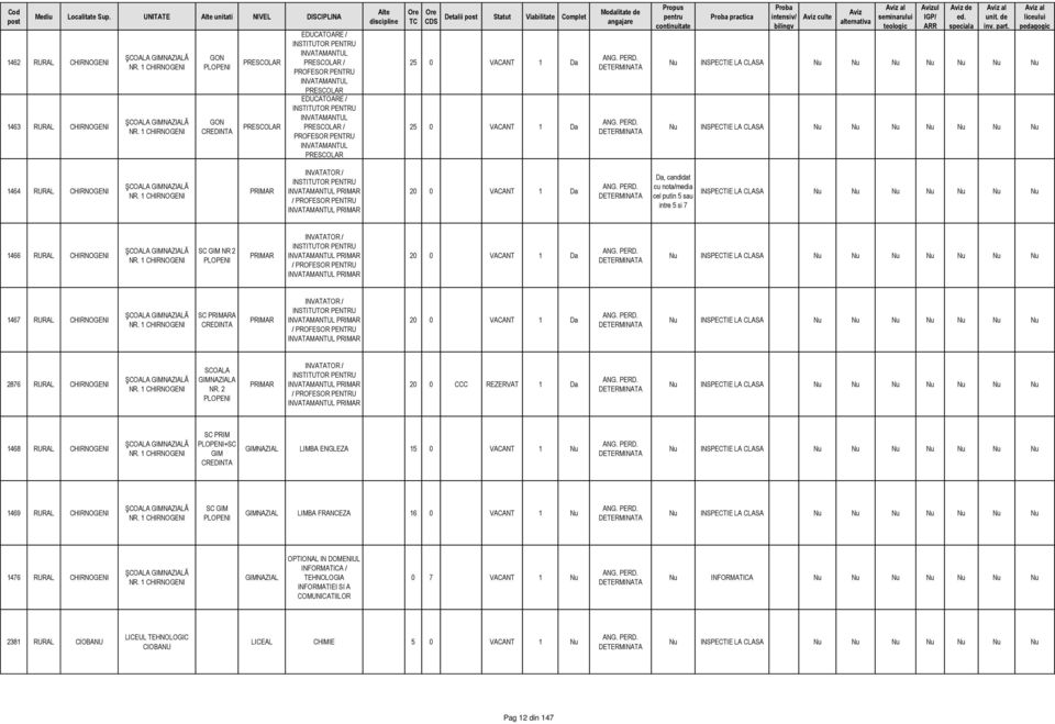 1 CHIRNOGENI SC GIM NR 2 PLOPENI 1467 RURAL CHIRNOGENI NR. 1 CHIRNOGENI SC A CREDINTA 2876 RURAL CHIRNOGENI NR. 1 CHIRNOGENI SCOALA A NR. 2 PLOPENI 20 0 1468 RURAL CHIRNOGENI NR.