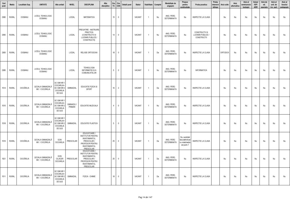 VACANT 1 CONSTRUCTII SI LUCRARI PUBLICE / CONSTRUCTII 2383 RURAL CIOBANU CIOBANU RELIGIE ORTODOXA 18 0 VACANT 1 Da INSPECTIE LA CLASA ORTODOX 2385 RURAL CIOBANU CIOBANU TEHNOLOGIA INFORMATIEI SI A