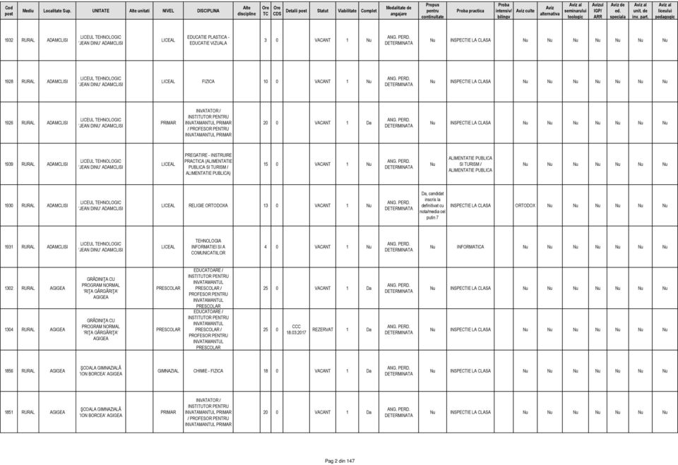 VACANT 1 1926 RURAL ADAMCLISI JEAN DINU ADAMCLISI 1939 RURAL ADAMCLISI JEAN DINU ADAMCLISI PRACTICA (ALIMENTATIE PUBLICA SI TURISM / ALIMENTATIE PUBLICA) 15 0 VACANT 1 ALIMENTATIE PUBLICA SI TURISM /