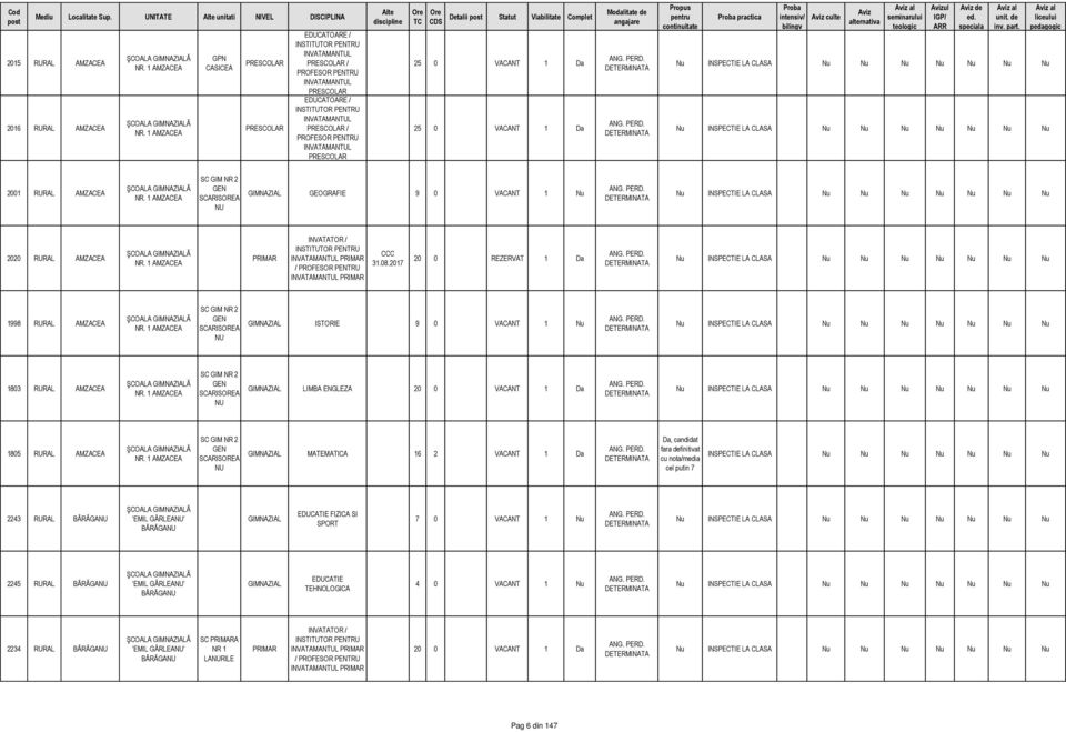 1 AMZACEA SC GIM NR 2 GEN SCARISOREA NU ISTORIE 9 0 VACANT 1 1803 RURAL AMZACEA NR. 1 AMZACEA SC GIM NR 2 GEN SCARISOREA NU LIMBA ENGLEZA 1805 RURAL AMZACEA NR.