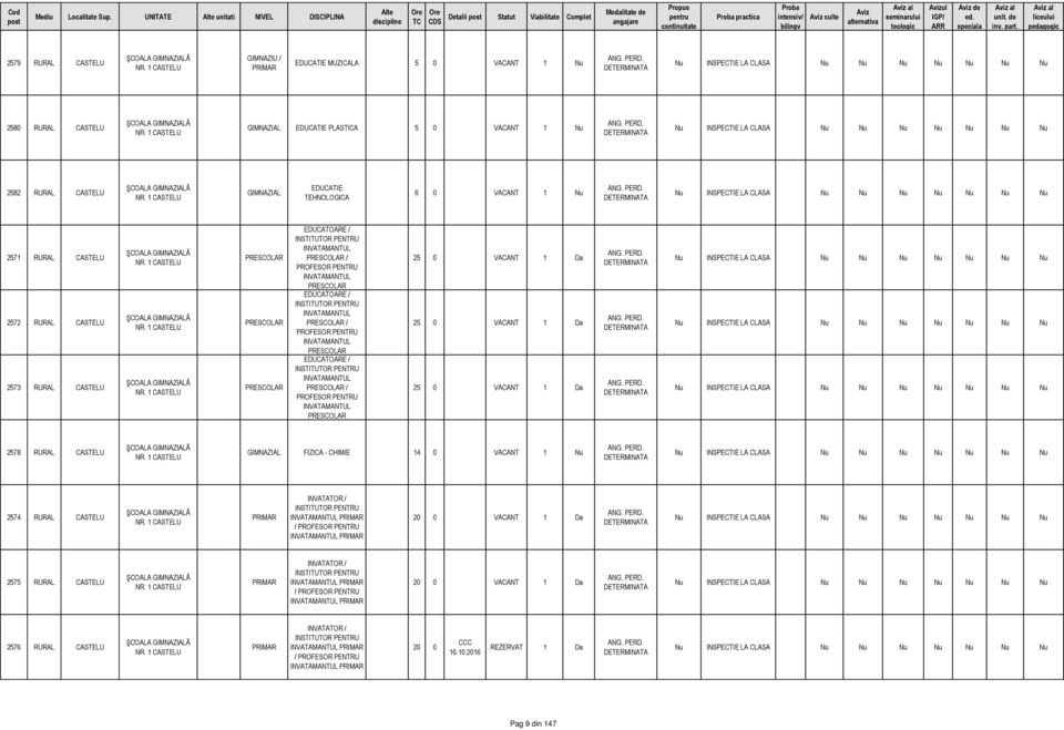 1 CASTELU EDUCATIE TEHNOLOGICA 6 0 VACANT 1 2571 RURAL CASTELU 2572 RURAL CASTELU 2573 RURAL CASTELU NR. 1 CASTELU NR.