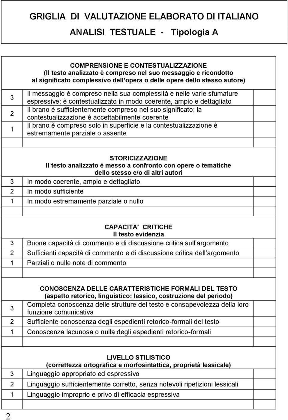 brano è sufficientemente compreso nel suo significato; la contestualizzazione è accettabilmente coerente Il brano è compreso solo in superficie e la contestualizzazione è estremamente parziale o