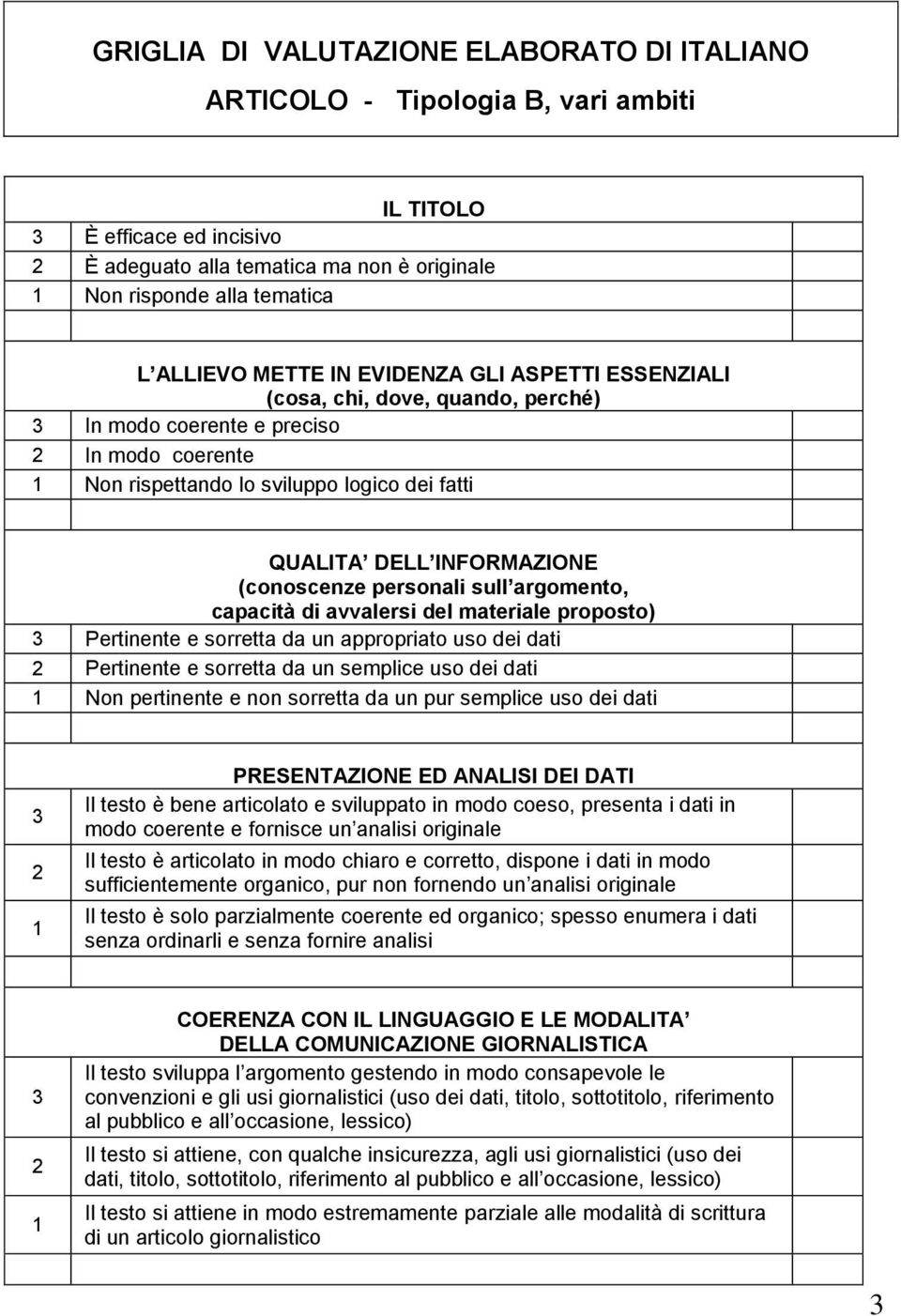 (conoscenze personali sull argomento, capacità di avvalersi del materiale proposto) Pertinente e sorretta da un appropriato uso dei dati Pertinente e sorretta da un semplice uso dei dati Non