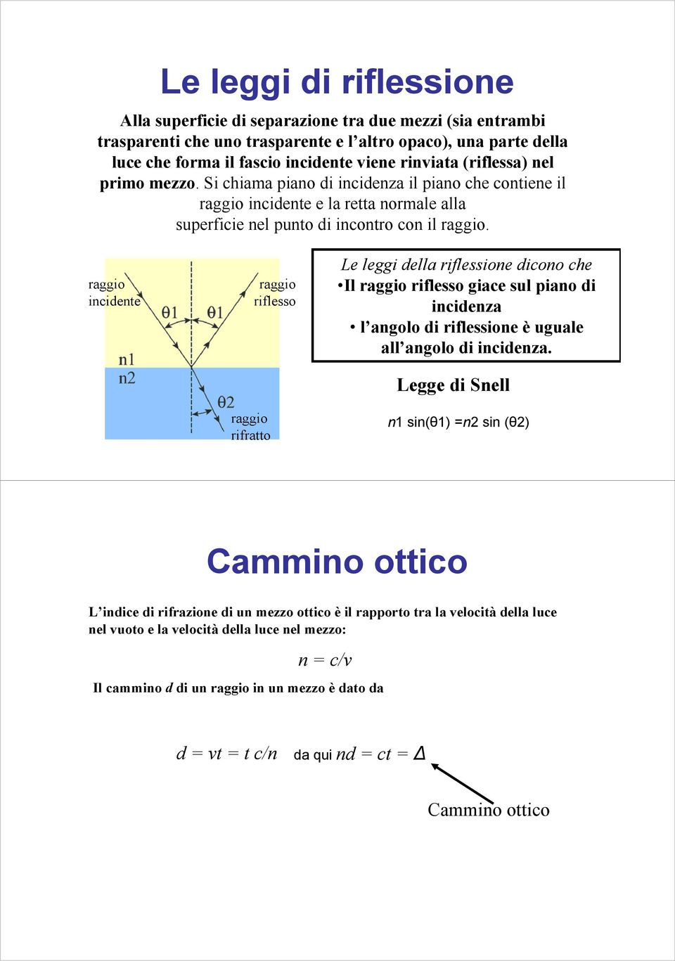 raggio incidente raggio rifratto raggio riflesso Le leggi della riflessione dicono che Il raggio riflesso giace sul piano di incidenza l angolo di riflessione è uguale all angolo di incidenza.