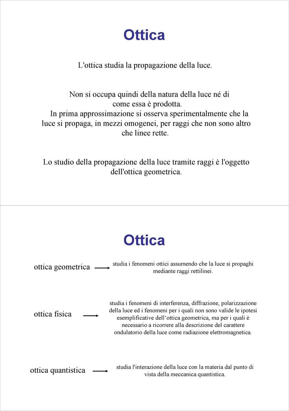 Lo studio della propagazione della luce tramite raggi è l'oggetto dell'ottica geometrica. Ottica ottica geometrica studia i fenomeni ottici assumendo che la luce si propaghi mediante raggi rettilinei.