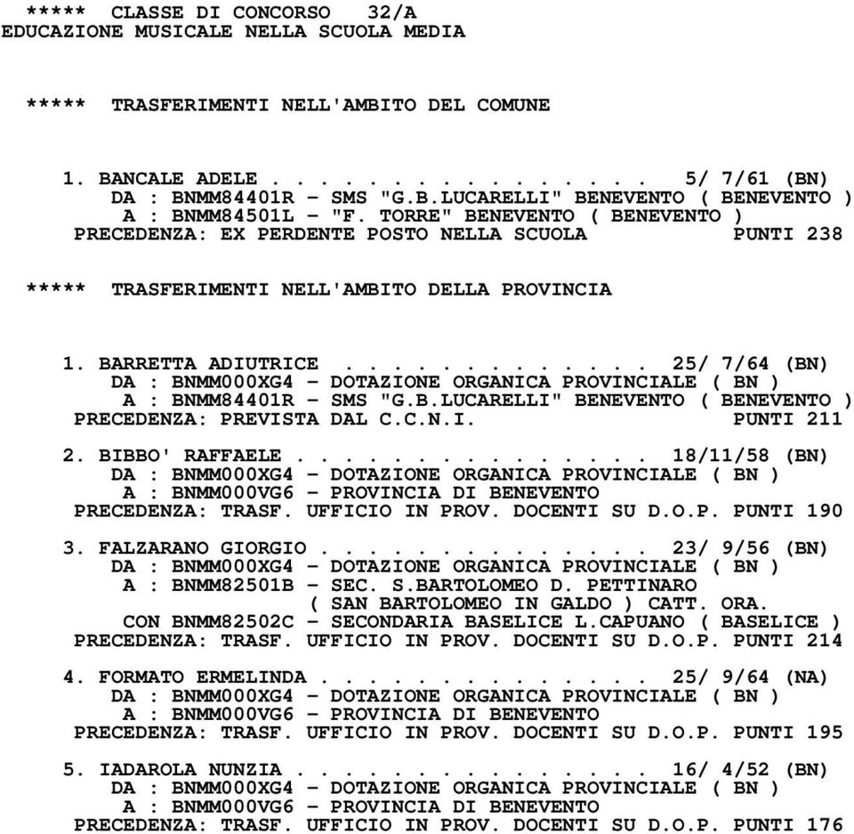 ............ 25/ 7/64 (BN) DA : BNMM000XG4 - DOTAZIONE ORGANICA PROVINCIALE ( BN ) A : BNMM84401R - SMS "G.B.LUCARELLI" BENEVENTO ( BENEVENTO ) PRECEDENZA: PREVISTA DAL C.C.N.I. PUNTI 211 2.