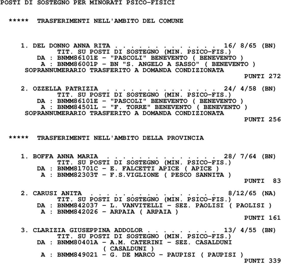 TORRE" BENEVENTO ( BENEVENTO ) SOPRANNUMERARIO TRASFERITO A DOMANDA CONDIZIONATA PUNTI 256 ***** TRASFERIMENTI NELL'AMBITO DELLA PROVINCIA 1. BOFFA ANNA MARIA.............. 28/ 7/64 (BN) DA : BNMM81701C - E.