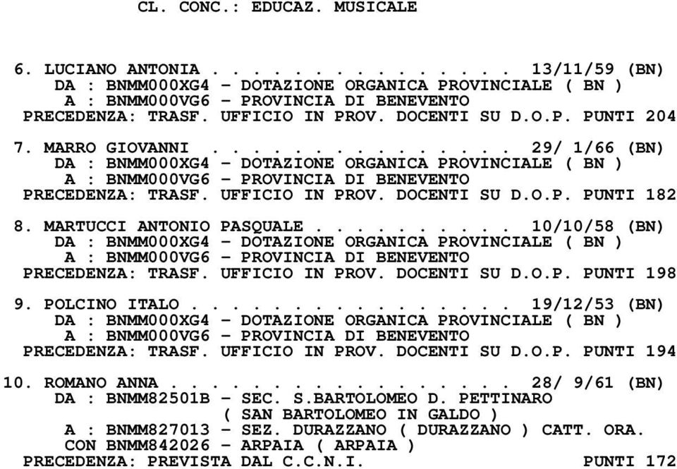 UFFICIO IN PROV. DOCENTI SU D.O.P. PUNTI 182 8. MARTUCCI ANTONIO PASQUALE.