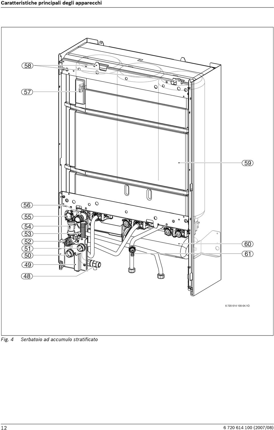 720 614 100-04.1O Fig.