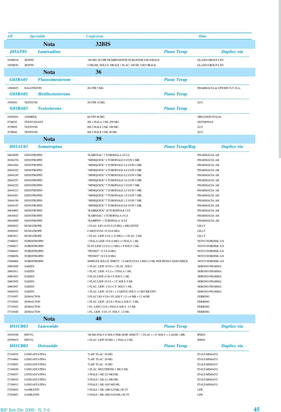 I.T. 3559046 TESTOVIS IM 2 FIALE 2 ML 50 MG S.I.T. H01AC01 Somatropina 39 /Reg 26844050 GENOTROPIN "KABIVIAL" 1 TUBOFIALA 16 U.I. PHARMACIA AB 26844276 GENOTROPIN "MINIQUICK" 4 TUBOFIALE 6 UI IN 4 SIR.