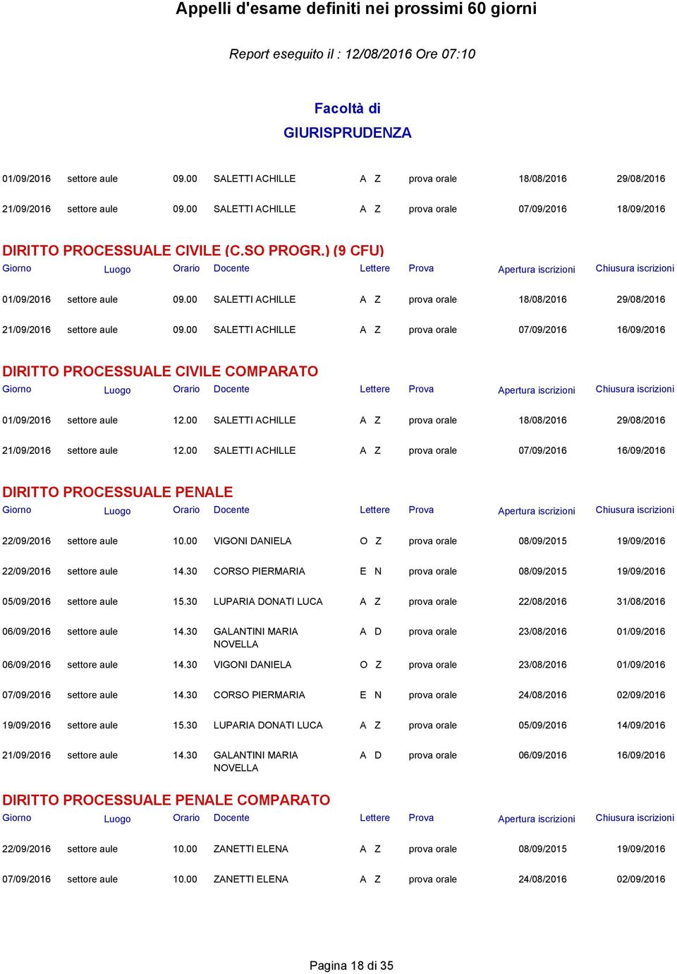 00 SALETTI ACHILLE A Z prova orale 07/09/2016 16/09/2016 DIRITTO PROCESSUALE CIVILE COMPARATO 01/09/2016 settore aule 12.