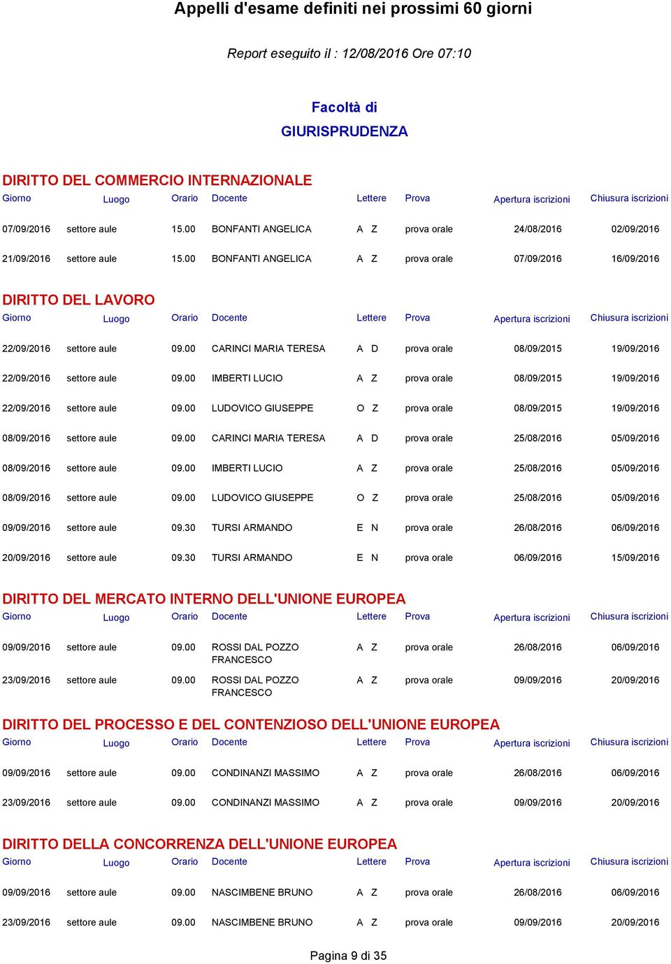 00 IMBERTI LUCIO A Z prova orale 08/09/2015 19/09/2016 22/09/2016 settore aule 09.00 LUDOVICO GIUSEPPE O Z prova orale 08/09/2015 19/09/2016 08/09/2016 settore aule 09.