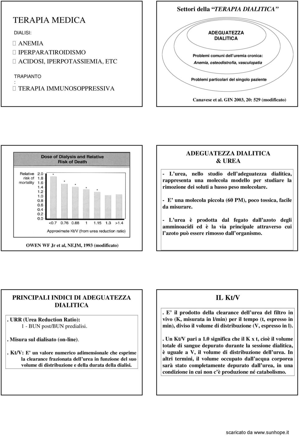 GIN 2003, 20: 529 (modificato) ADEGUATEZZA DIALITICA & UREA - L urea, nello studio dell adeguatezza dialitica, rappresenta una molecola modello per studiare la rimozione dei soluti a basso peso