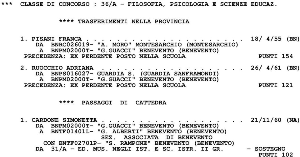 (GUARDIA SANFRAMONDI) A BNPM02000T- "G.GUACCI" BENEVENTO (BENEVENTO) PRECEDENZA: EX PERDENTE POSTO NELLA SCUOLA PUNTI 121 **** PASSAGGI DI CATTEDRA 1. CARDONE SIMONETTA.