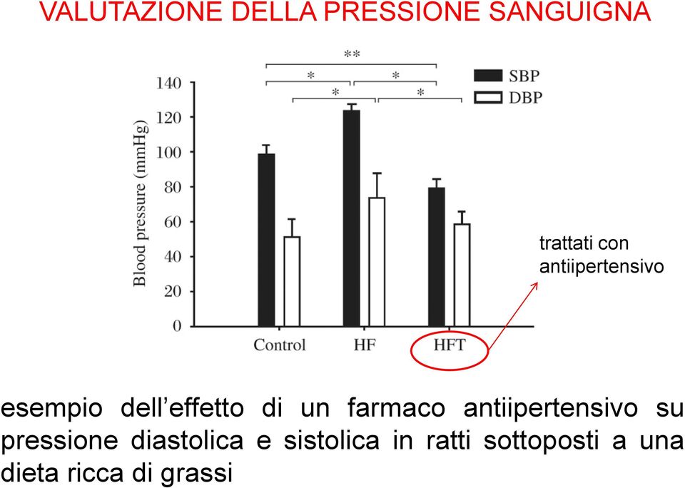 antiipertensivo su pressione diastolica e