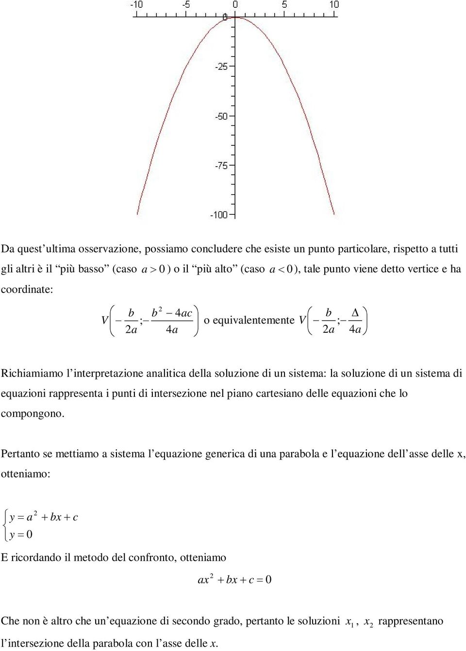 i punti di intersezione nel piano cartesiano delle equazioni che lo compongono.