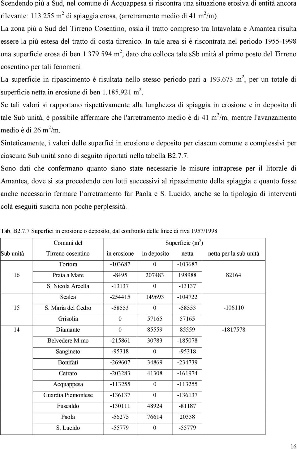 In tale area si è riscontrata nel periodo 1955-1998 una superficie erosa di ben 1.379.594 m 2, dato che colloca tale ssb unità al primo posto del Tirreno cosentino per tali fenomeni.