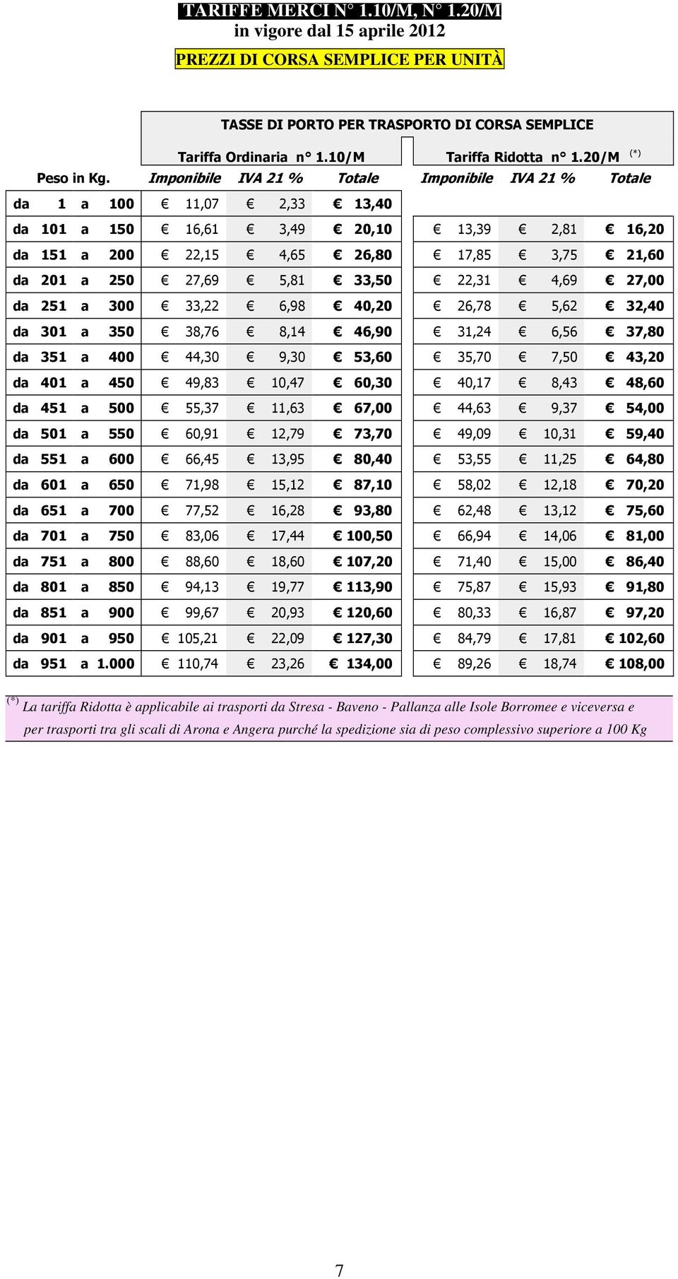 Imponibile IVA 21 % Totale Imponibile IVA 21 % Totale da 1 a 100 11,07 2,33 13,40 da 101 a 150 16,61 3,49 20,10 13,39 2,81 16,20 da 151 a 200 22,15 4,65 26,80 17,85 3,75 21,60 da 201 a 250 27,69 5,81