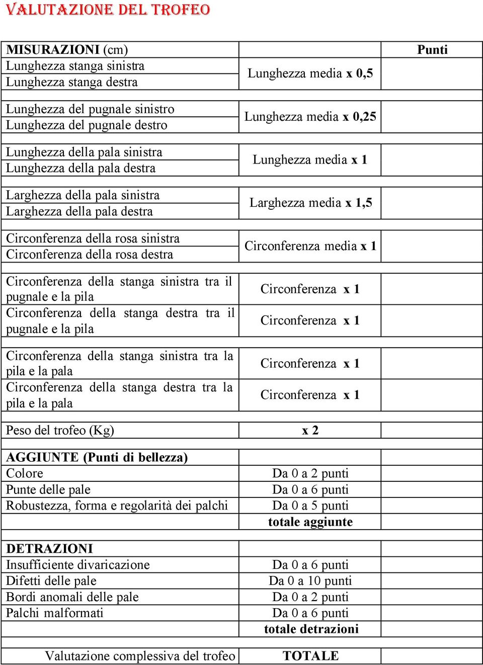 Circonferenza della stanga destra tra il pugnale e la pila Circonferenza della stanga sinistra tra la pila e la pala Circonferenza della stanga destra tra la pila e la pala Lunghezza media x 0,5